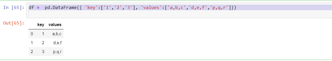 Log Analytics with Python Pandas Explode - Datasset to Mindset