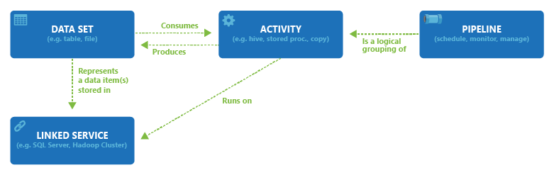 How to Move Your ADF Pipeline to Azure Synapse